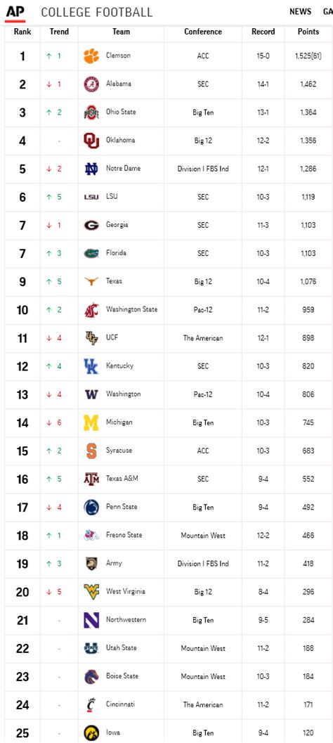 ncaab ranking|ncaa top 100 rankings.